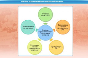 Интерактивные курсы. Обществознание 10 класс. Базовый - fgospostavki.ru - Воронеж