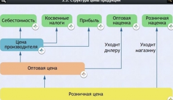 Интерактивные курсы. Обществознание 8 классы. Базовый - fgospostavki.ru - Воронеж