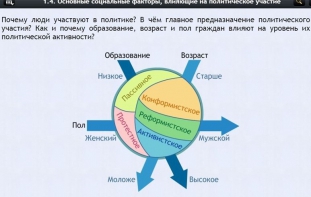 Интерактивные курсы. Обществознание 9 классы. Базовый - fgospostavki.ru - Воронеж