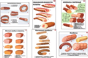 Плакаты ПРОФТЕХ "Ассортимент колбасной и мясной продукции" (11 пл, винил, 70х100) - fgospostavki.ru - Воронеж