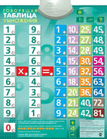 Озвученный плакат "Таблица умножения" - fgospostavki.ru - Воронеж