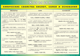Таблица "Химические свойства кислот, солей и оснований" (100х140 сантиметров, винил) - fgospostavki.ru - Воронеж