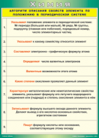 Таблица "Алгоритм описания свойств элемента по положению в периодической системе" (100х140 сантиметров, винил) - fgospostavki.ru - Воронеж