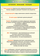 Таблица "Алгоритм описания реакции" (100х140 сантиметров, винил) - fgospostavki.ru - Воронеж