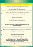 Таблица "Алгоритм характеристики вещества" (100х140 сантиметров, винил) - fgospostavki.ru - Воронеж