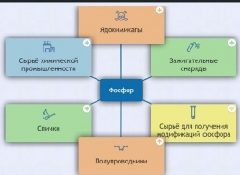 Интерактивные курсы. Химия 9 класс. Базовый. - fgospostavki.ru - Воронеж