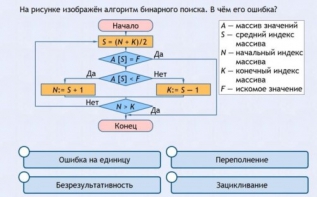 Интерактивные курсы. Информатика 9 класс . Базовый. - fgospostavki.ru - Воронеж