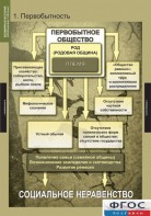 Комплект таблиц. Всемирная история (обобщающие таблицы). - fgospostavki.ru - Воронеж