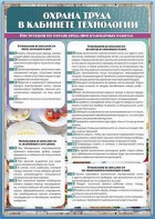 Стенд "Охрана труда в кабинете технологии" - fgospostavki.ru - Воронеж