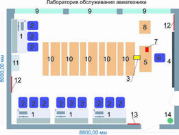 Учебная лаборатория обслуживания авиатехники - fgospostavki.ru - Воронеж