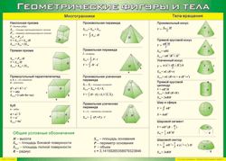 Таблица "Геометрические фигуры и тела" (100х140 сантиметров, винил) - fgospostavki.ru - Воронеж