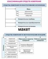 Электронные плакаты «Технические измерения. Метрология, стандартизация и сертификация» - fgospostavki.ru - Воронеж
