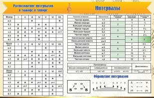 Стенд "Интервалы" - fgospostavki.ru - Воронеж