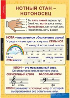 Комплект таблиц. Музыка. Начальная школа. - fgospostavki.ru - Воронеж