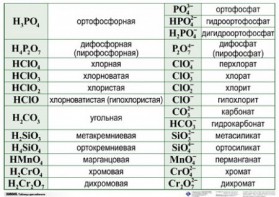 Справочные таблицы для кабинета химии (комплект 19 таблиц и 32 раздаточных карточек) - fgospostavki.ru - Воронеж