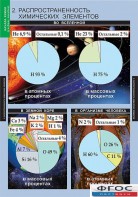 Комплект таблиц. Химия. Начала химии. - fgospostavki.ru - Воронеж