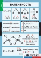 Комплект таблиц. Химия. 8-9 классы. - fgospostavki.ru - Воронеж