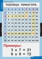 Комплект таблиц. Математика. Математические таблицы для начальной школы. - fgospostavki.ru - Воронеж