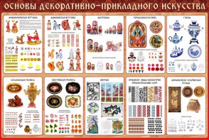 Стенд "Основы декоративно-прикладного искусства" - fgospostavki.ru - Воронеж
