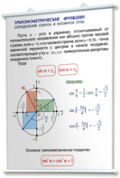 Плакаты по математике для оформления кабинета. - fgospostavki.ru - Воронеж