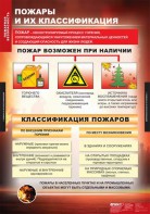 Комплект таблиц. ОБЖ. Пожарная безопасность. - fgospostavki.ru - Воронеж