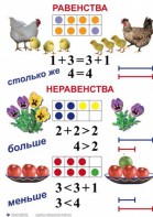 Комплект таблиц по математике для начальной школы. Математика 1 класс - fgospostavki.ru - Воронеж
