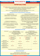 Таблица "Грамматика русского языка. Причастие" (100х140 сантиметров, винил) - fgospostavki.ru - Воронеж