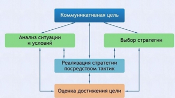 Интерактивные курсы. Русский язык 11 класс . Базовый. - fgospostavki.ru - Воронеж