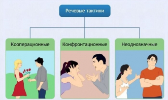 Интерактивные курсы. Русский язык 10 класс . Базовый. - fgospostavki.ru - Воронеж