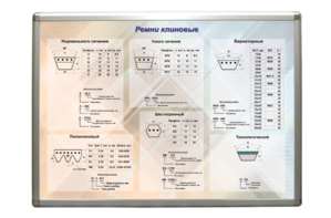 Планшет "Ремни клиновые" - fgospostavki.ru - Воронеж