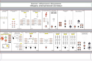 Комплект лабораторного оборудования «Модель электрической системы»  - fgospostavki.ru - Воронеж
