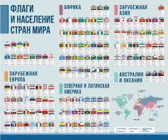 Стенд "Флаги и население мира" - fgospostavki.ru - Воронеж