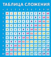 Стенд "Таблица сложения" - fgospostavki.ru - Воронеж