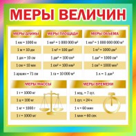 Стенд "Меры величин" - fgospostavki.ru - Воронеж