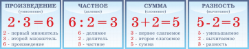Таблицы "Математика" - fgospostavki.ru - Воронеж