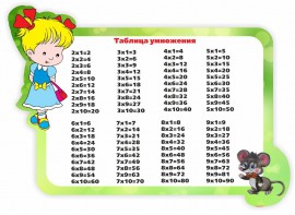 Стенд резной "Таблица умножения" Вариант 3 - fgospostavki.ru - Воронеж