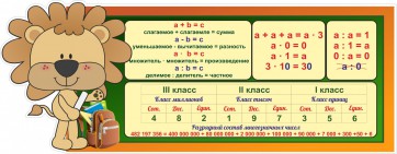 Стенд "Математика для начальных классов" - fgospostavki.ru - Воронеж