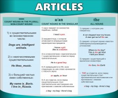 Стенд "Артикли" - fgospostavki.ru - Воронеж