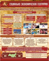 Стенд "Социально-экономическая география. Отраслевая структура хозяйства" - fgospostavki.ru - Воронеж