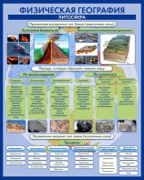 Стенд "Физическая география. Литосфера" Вариант 2 - fgospostavki.ru - Воронеж