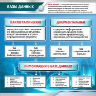 Стенд "Базы данных" - fgospostavki.ru - Воронеж