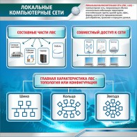 Стенд "Локальные компьютерные сети" - fgospostavki.ru - Воронеж