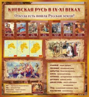 Стенд "Киевская Русь" - fgospostavki.ru - Воронеж