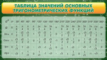 Стенд "Таблица значений основных тригонометрических функций" Вариант 2 - fgospostavki.ru - Воронеж