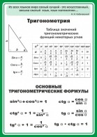 Стенд "Тригонометрия" Вариант 2 - fgospostavki.ru - Воронеж