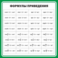 Стенд "Формулы приведения" - fgospostavki.ru - Воронеж