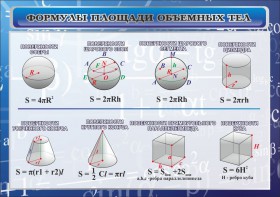 Стенд "Формулы площади объемных тел" - fgospostavki.ru - Воронеж