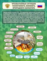Стенд "Чрезвычайные ситуации техногенного, военного, природного характера" Вариант 2 - fgospostavki.ru - Воронеж