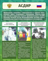 Стенд "Чрезвычайные ситуации техногенного, военного, природного характера" Вариант 1 - fgospostavki.ru - Воронеж