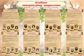 Стенд "Основные литературные направления" - fgospostavki.ru - Воронеж